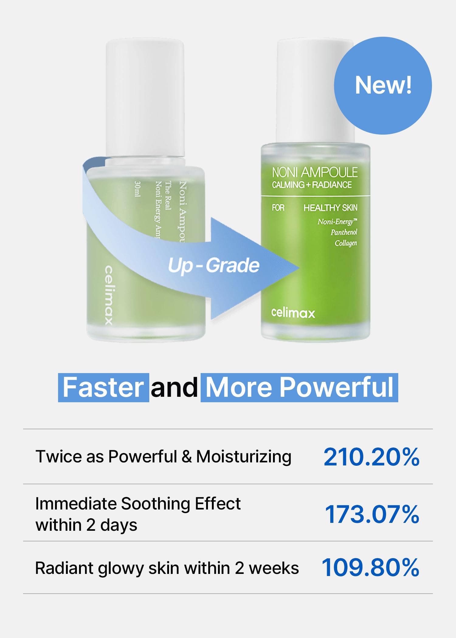 Celimax Noni Energy Ampoule, textura ligera para uso diario sin grasa.