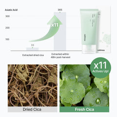 Celimax Real Cica se absorbe rápido gracias a la fórmula sin aceite