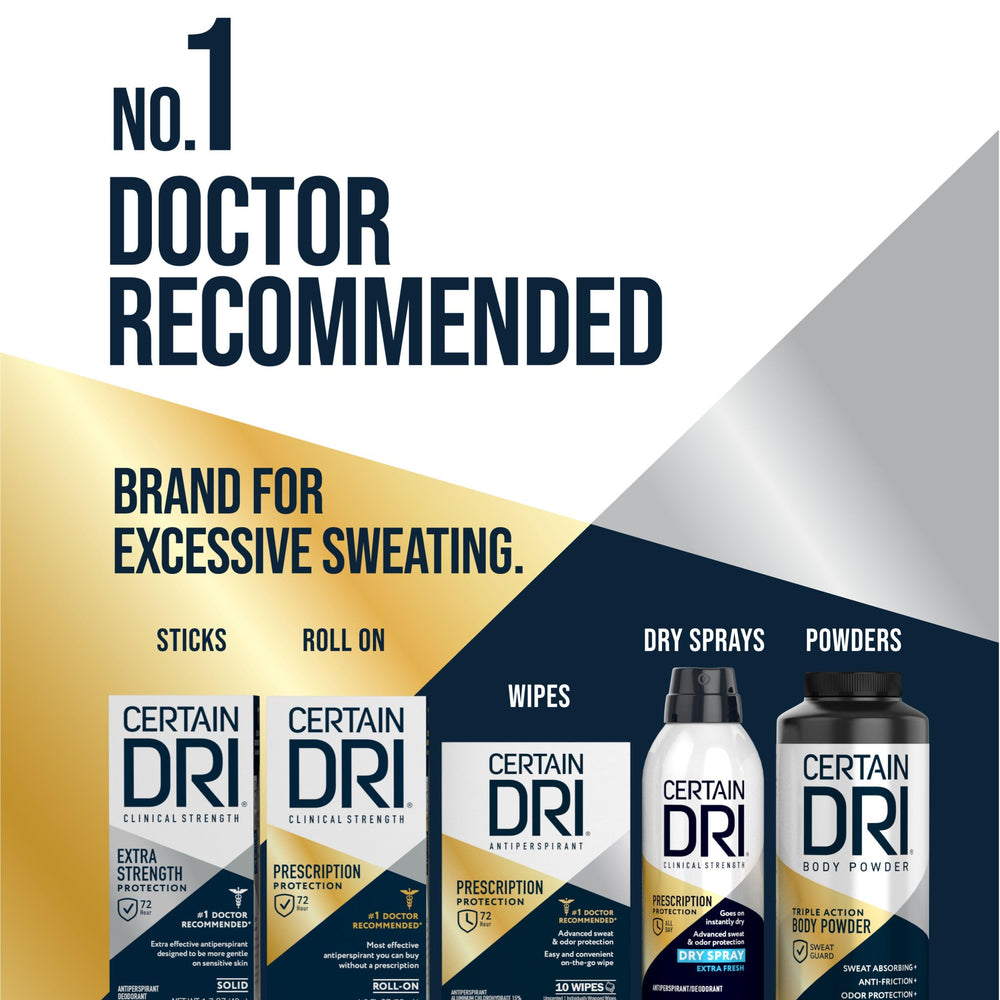 Recomendado por dermatólogos para manejo de hiperhidrosis