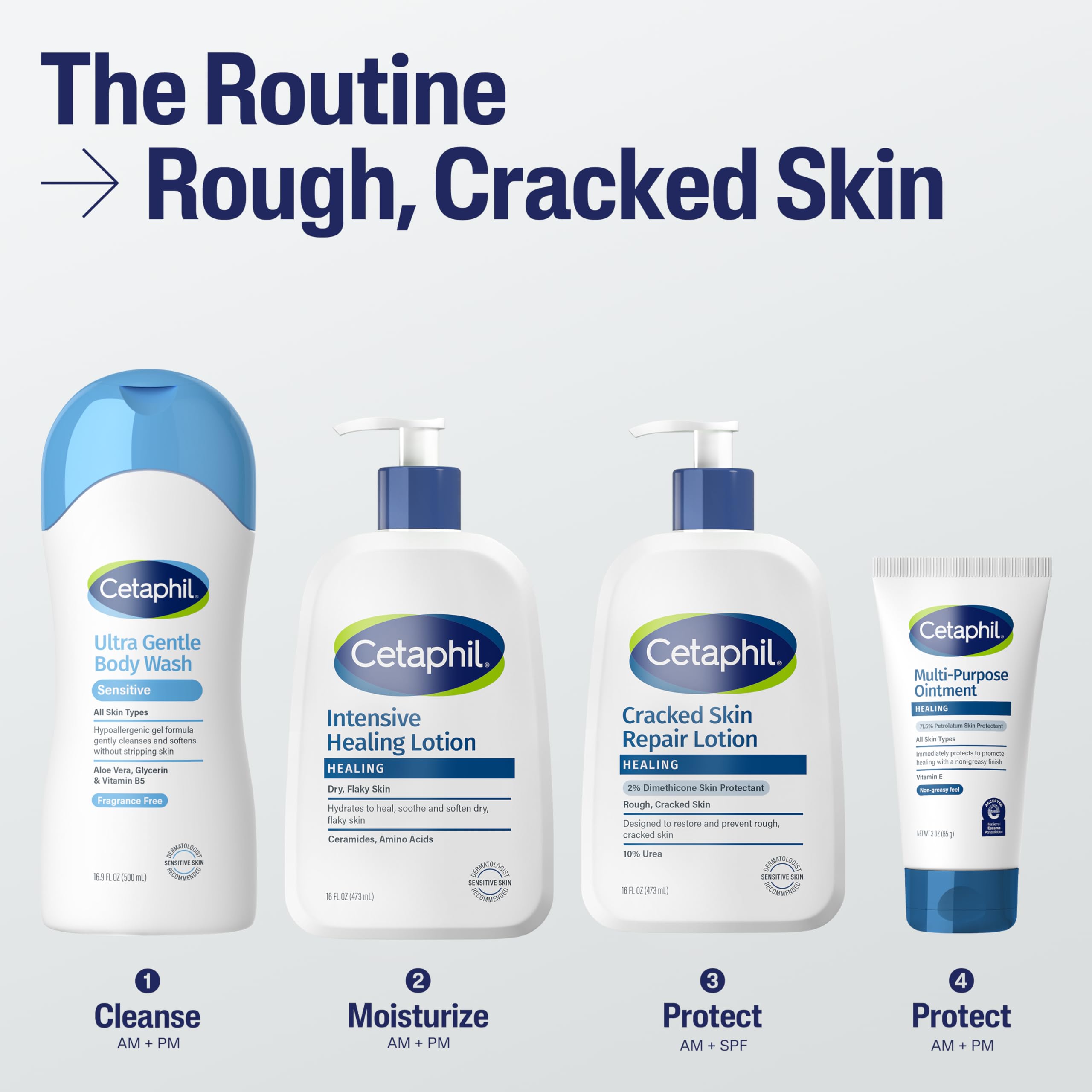 Cetaphil Cracked Skin Repair Lotion: ingredientes clave, urea y dimeticona, para hidratación y barrera.