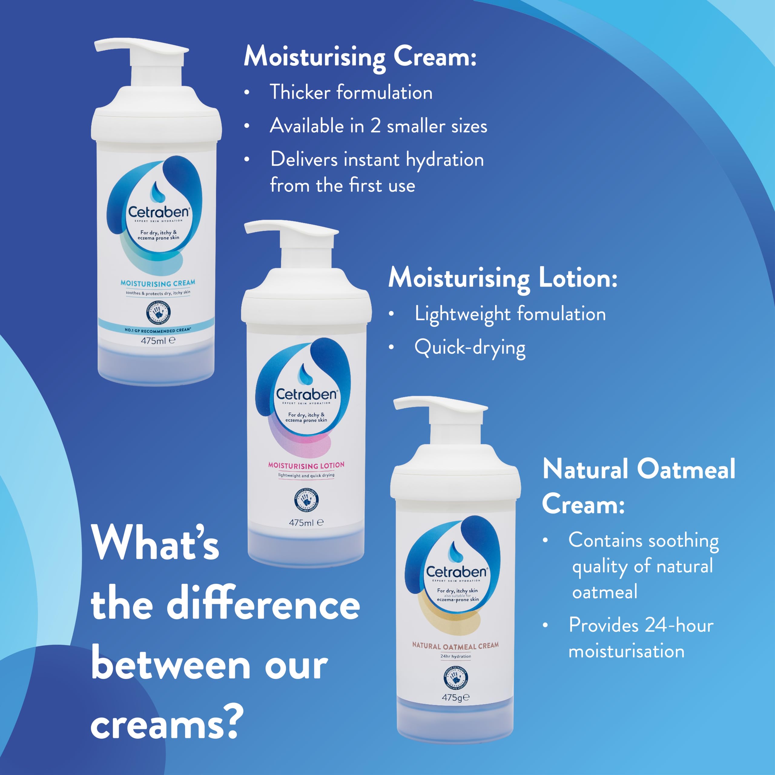 Cetraben crema 200 ml para niños mayores de 1 año