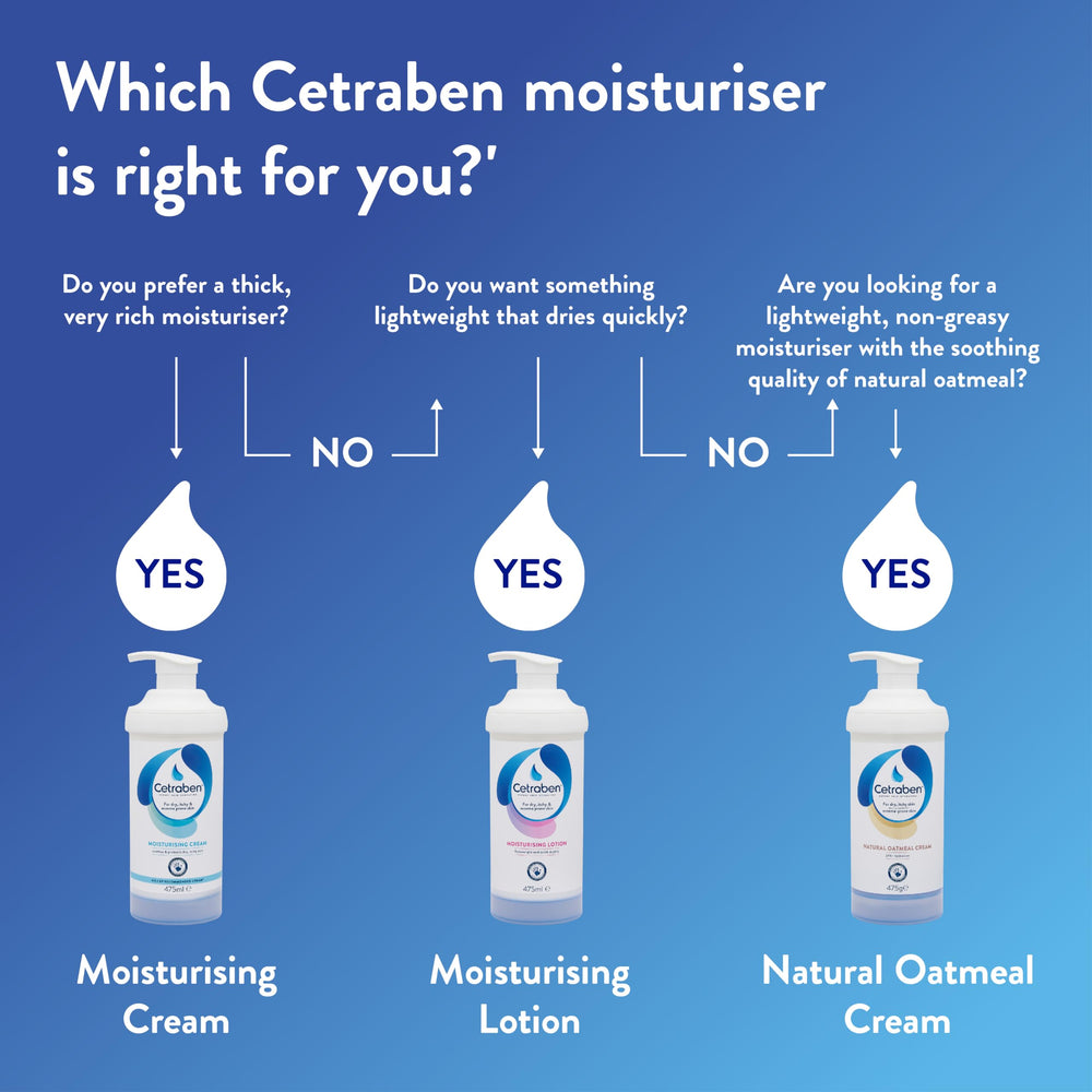 Cetraben crema sin fragancia, ideal para piel sensible
