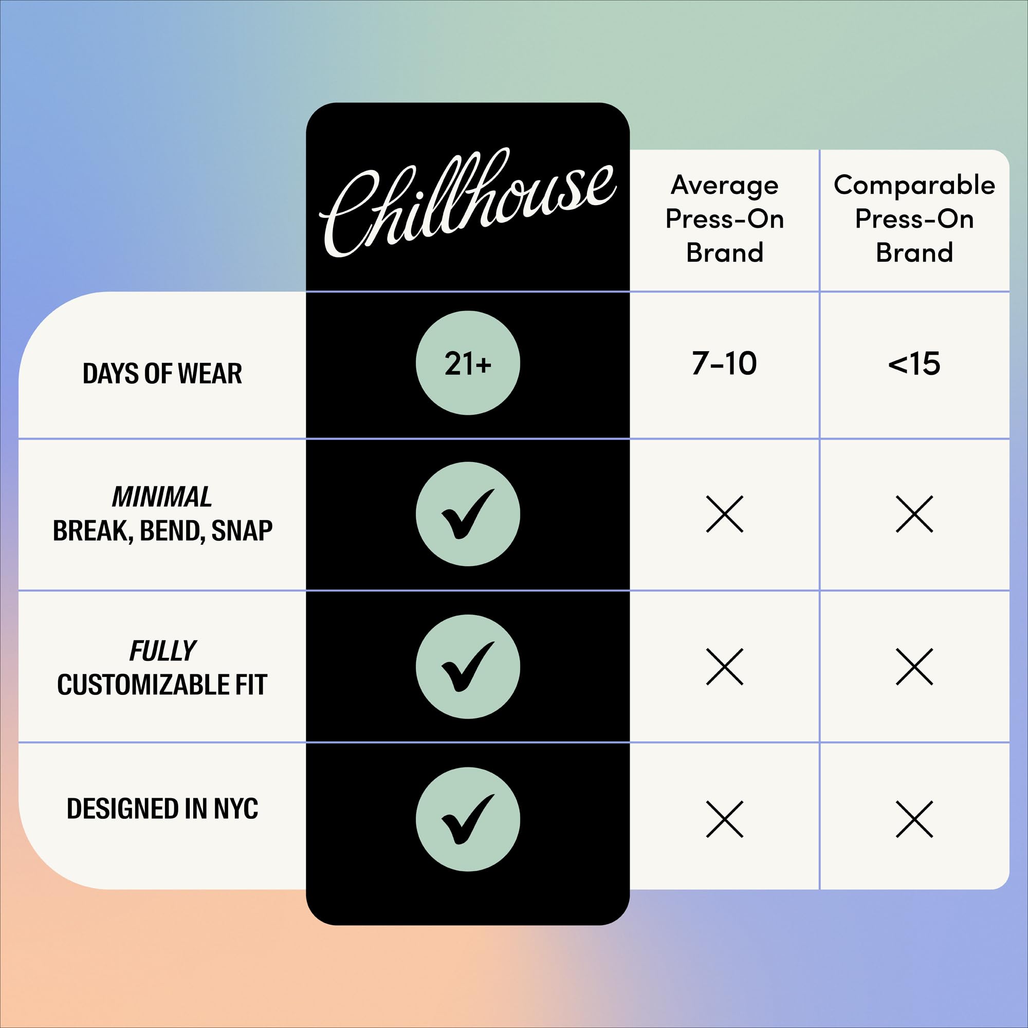 Chillhouse Chill Tips: 30 formas y tallas para ajuste personalizado.