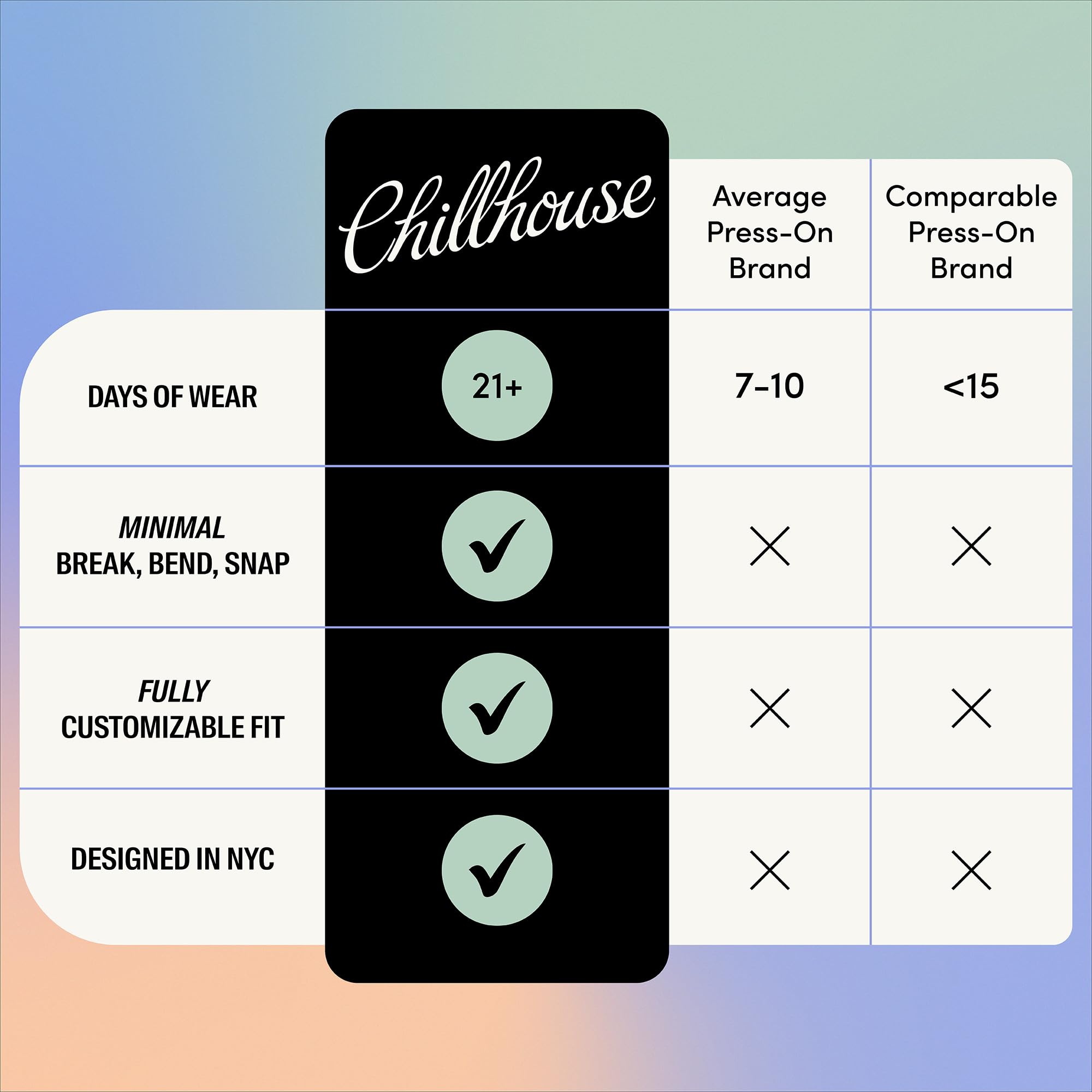 Chillhouse Groovy Baby, adhesivo suave para fijar uñas con confianza.