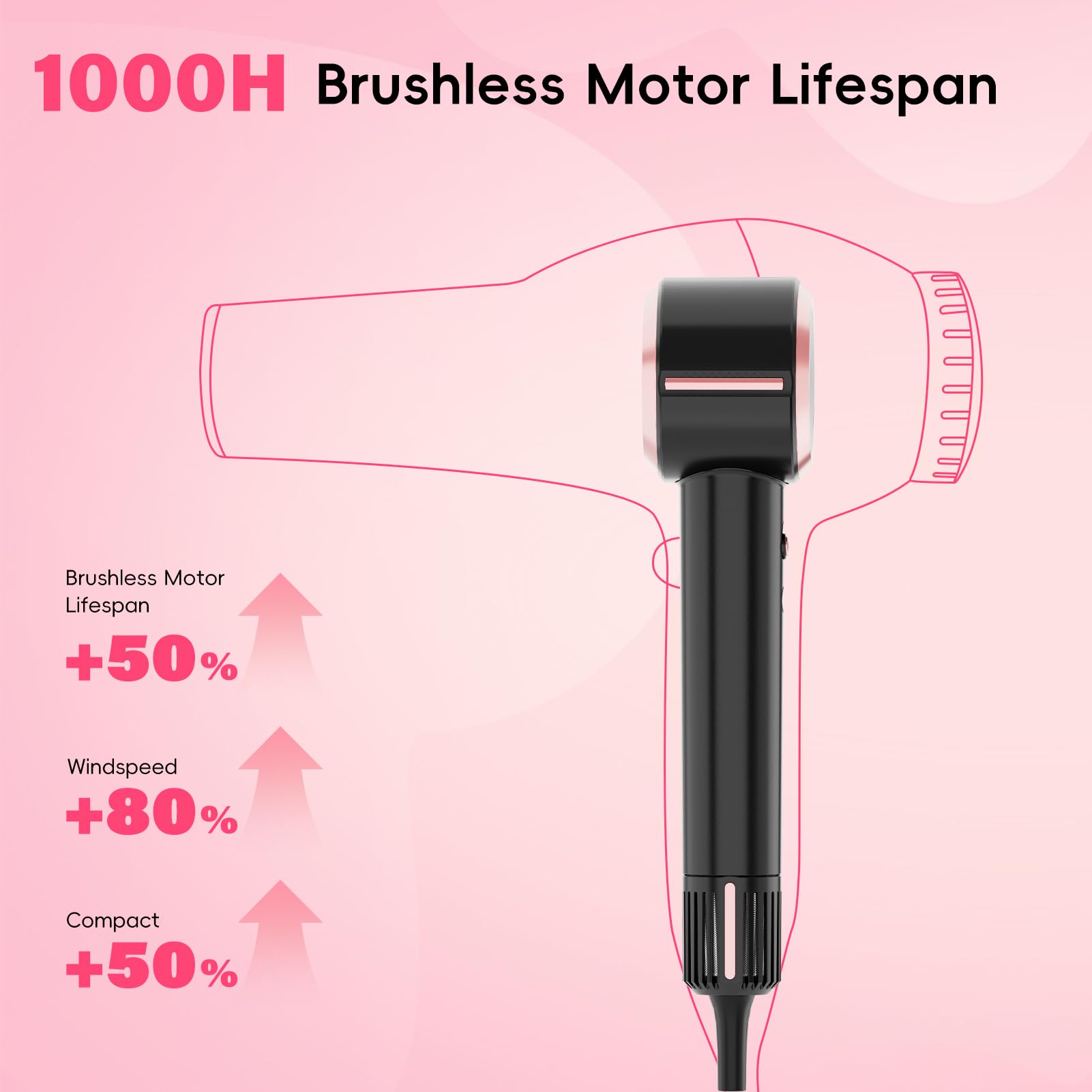 CINOSTAR secador con tecnología iónica que reduce frizz