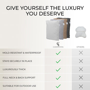 Claessonliving almohada de baño, diseño ergonómico que se adapta al cuerpo.