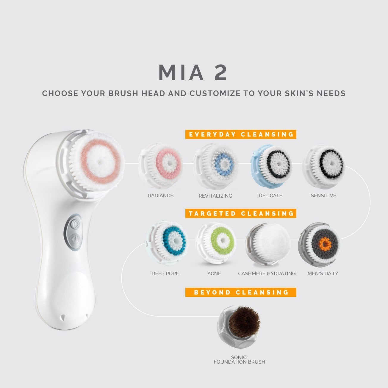 Clarisonic Mia 2, cabeza de limpieza profunda para poros más limpios