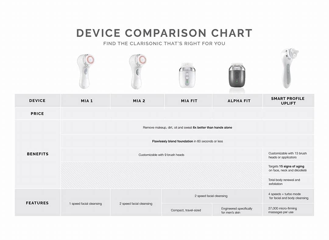 Clarisonic Mia 2: cabezal poros profundos para limpieza profunda