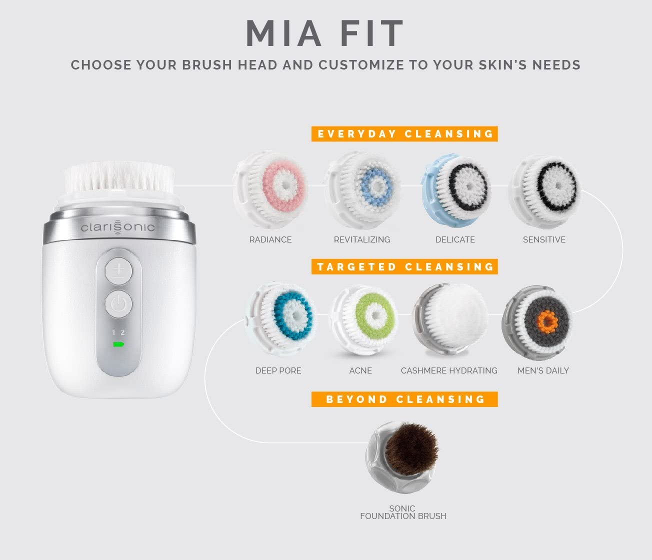 Clarisonic Mia Fit para uso en ducha, limpieza segura bajo agua.