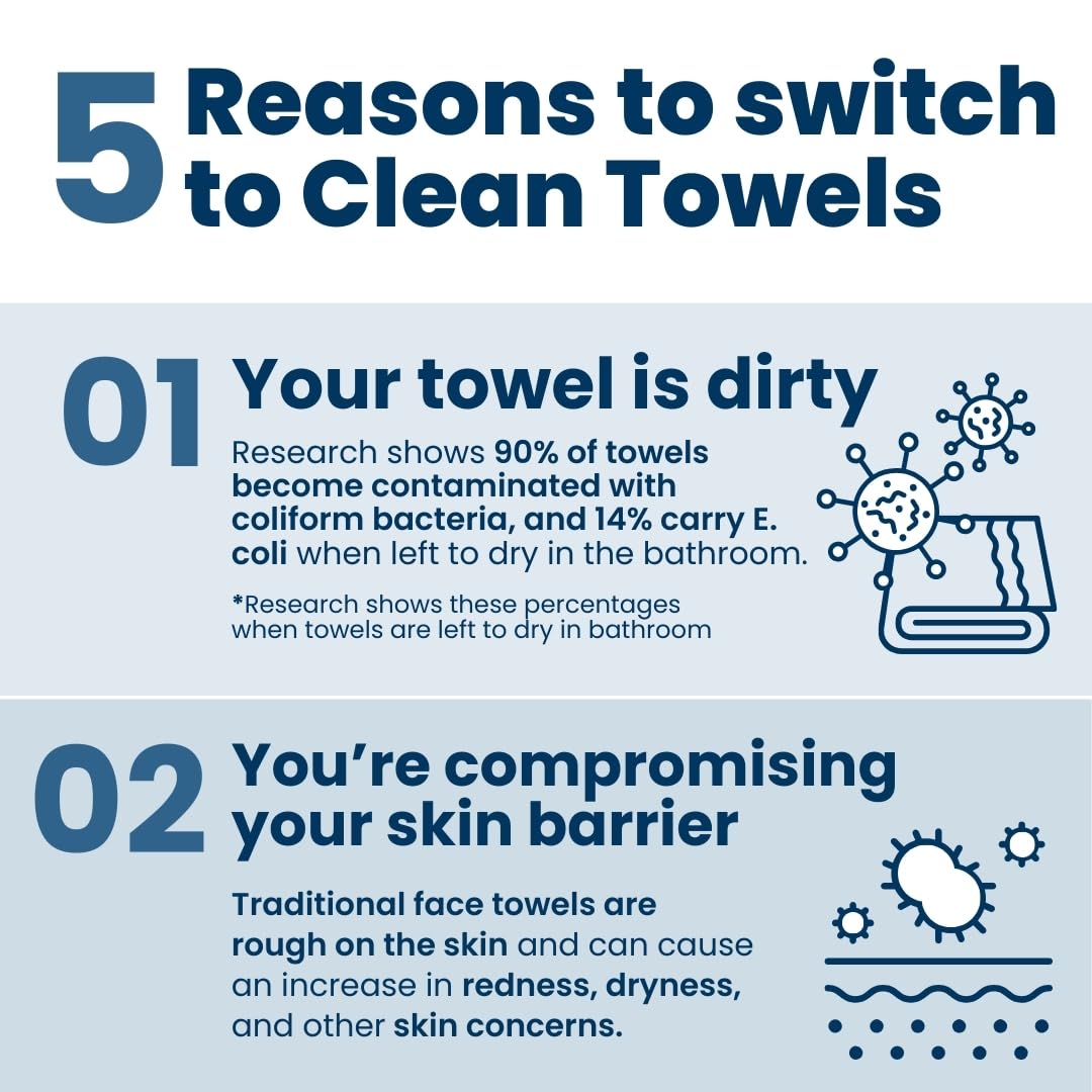 Clean Skin Club toallas absorbentes para secar cara y manos con facilidad.