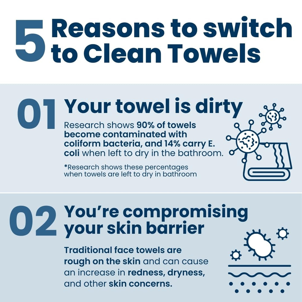 Clean Skin Club toallas absorbentes para secar cara y manos con facilidad.