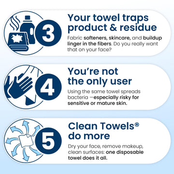 CLEAN SKIN CLUB Clean Towels XL: aceptado por la Asociación de Eczema para uso seguro.