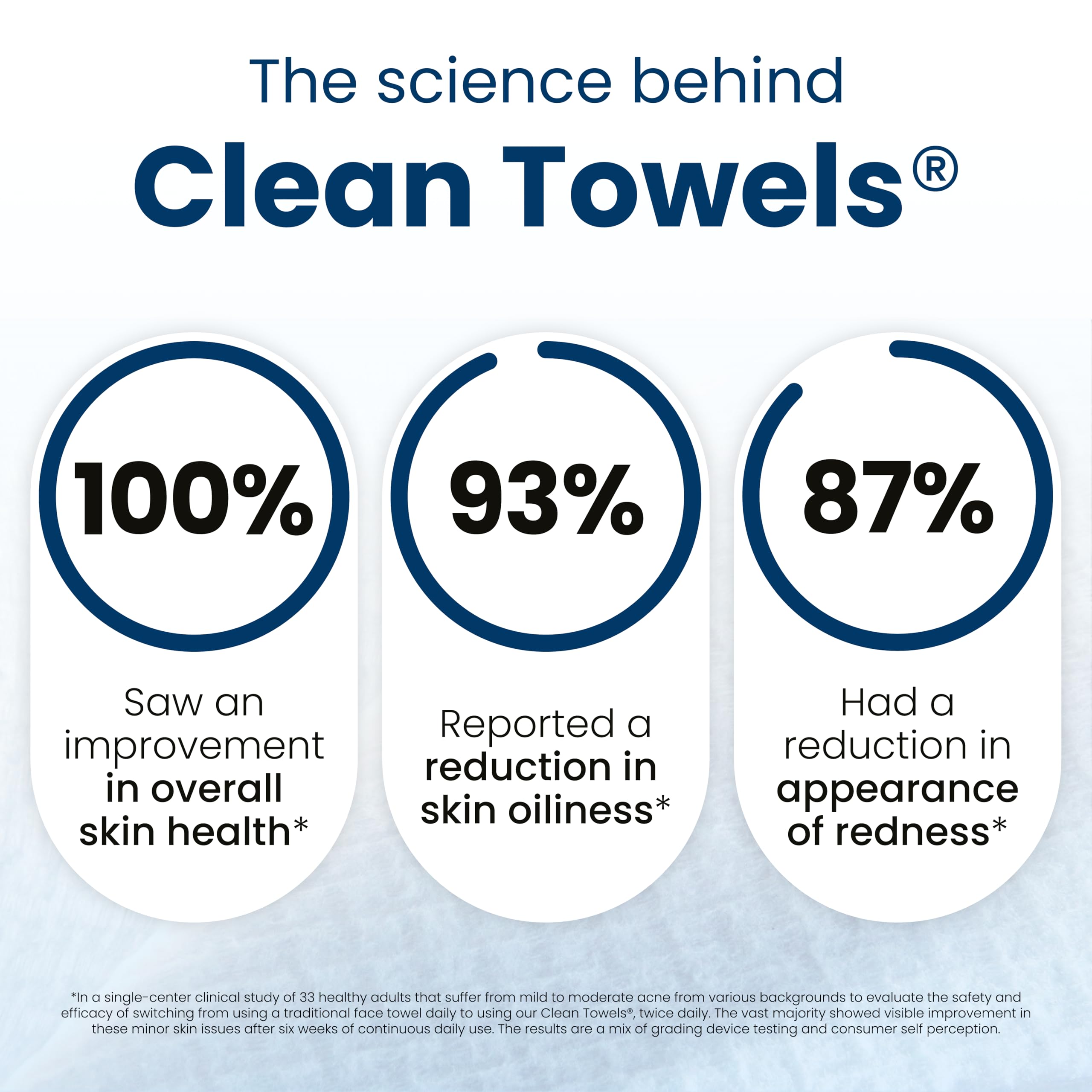 Clean Skin Club Clean Towels XL: toallas aptas para viajar en cabina