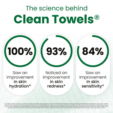 Toallas desechables de Clean Skin Club XL para limpieza sin fricción