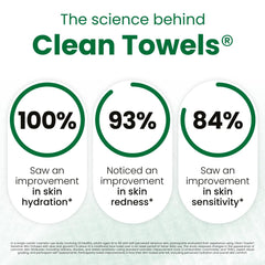 Toallas desechables de Clean Skin Club XL para limpieza sin fricción