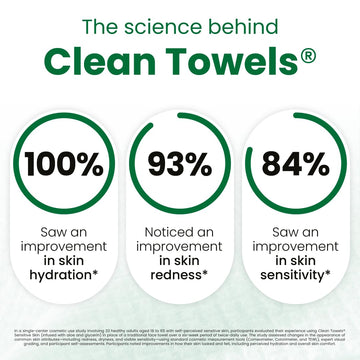Clean Skin Club Clean Towels XL desechables, uso único para higiene limpia.