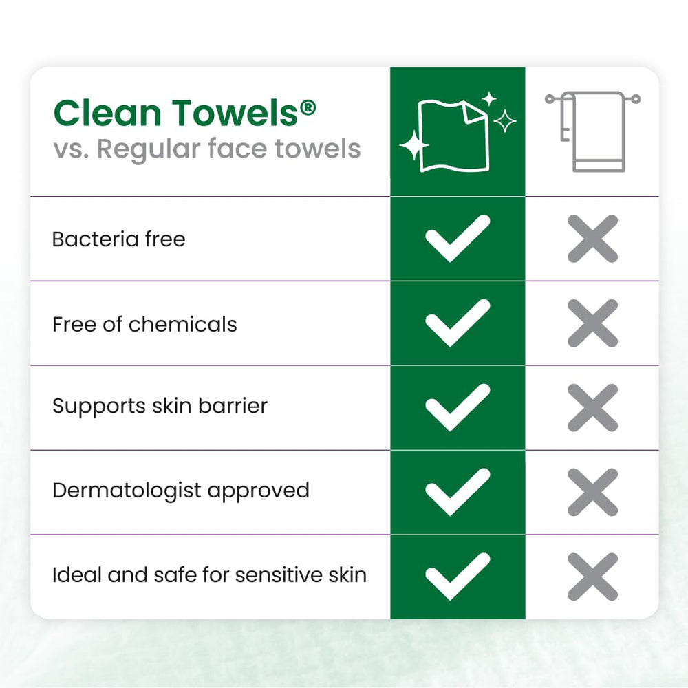 Material sostenible de Clean Skin Club XL, fibras vegetales