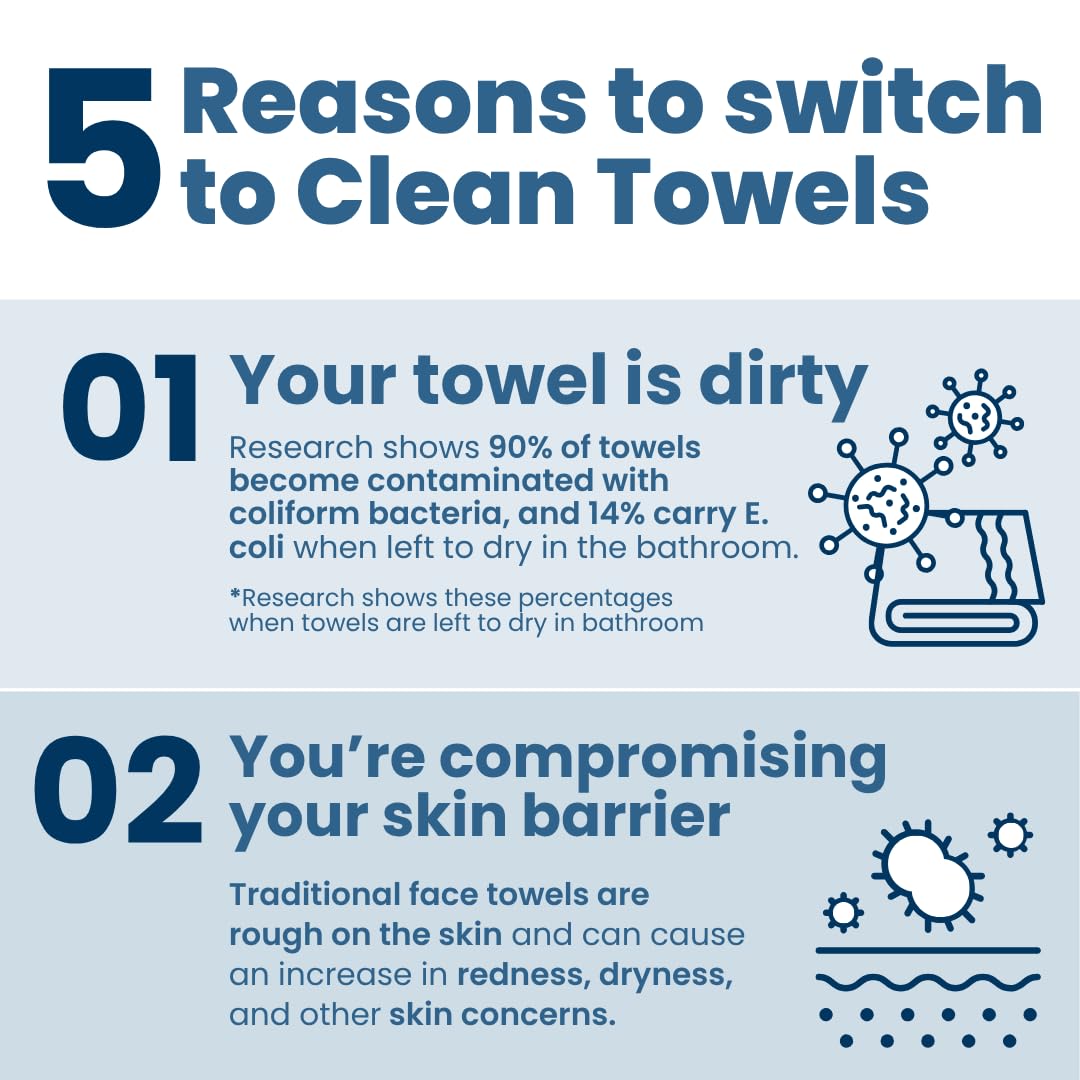 CLEAN SKIN CLUB Clean Towels XL Supreme, alta absorción para secado rápido