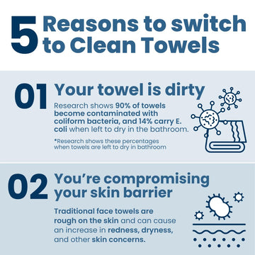 CLEAN SKIN CLUB Clean Towels XL Supreme, alta absorción para secado rápido