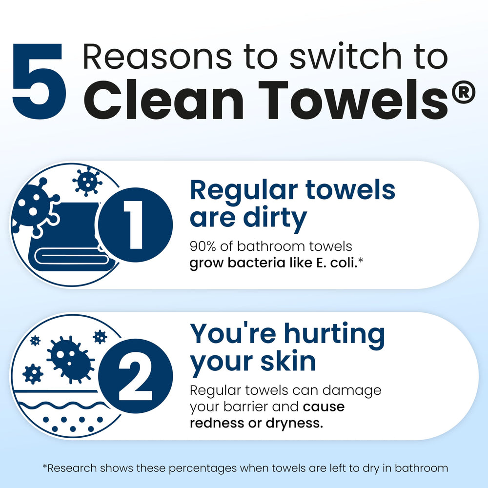 Clean Skin Club Clean Towels XL, visage seche sans eau, expérience confort.