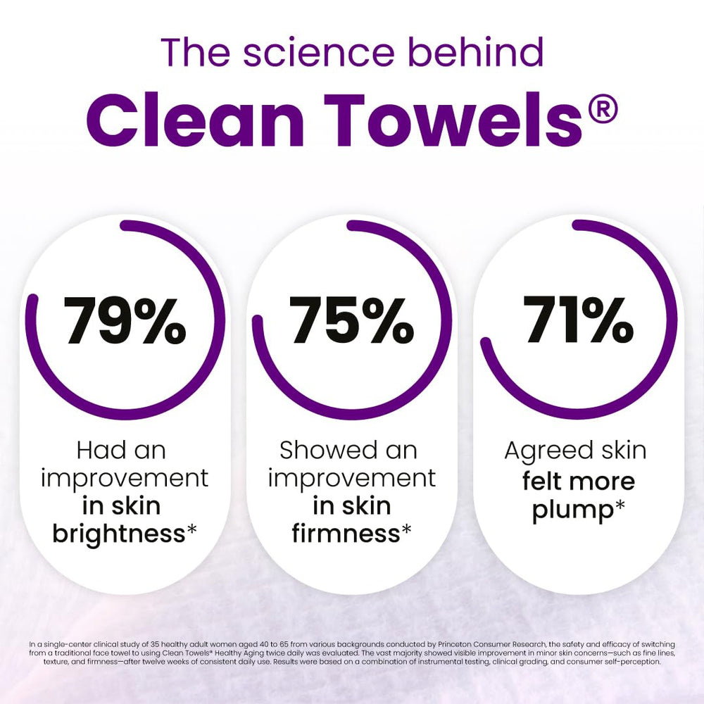 Pack de viaje apto cabina de Clean Skin Club para cuidado diario en movimiento