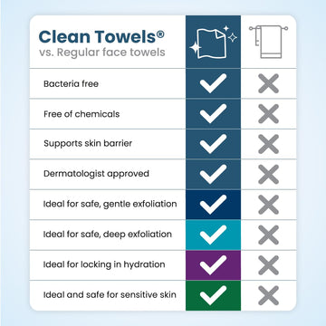 CLEAN SKIN CLUB: paquetes de viaje sensibles para piel delicada en viaje.