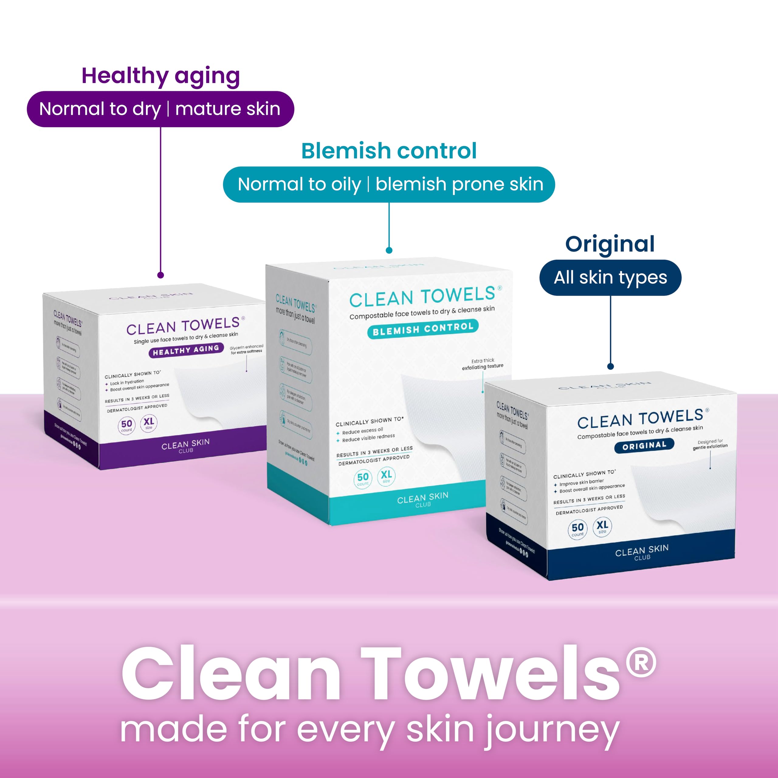 CLEAN SKIN CLUB Prism Box XL, dimensions compactes adaptées à toutes les surfaces.