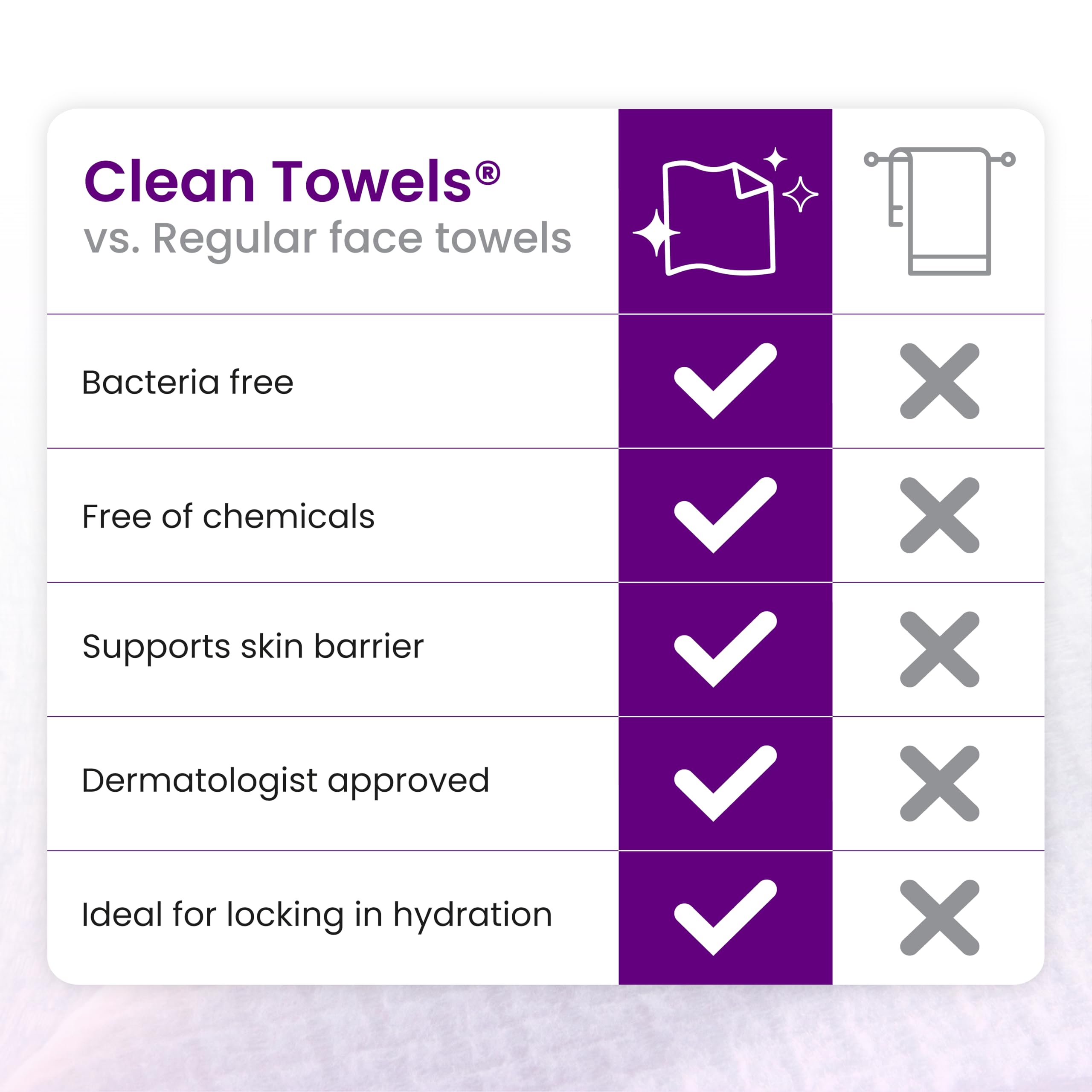 Paquete ligero y portátil de CLEAN SKIN CLUB XL para viaje.