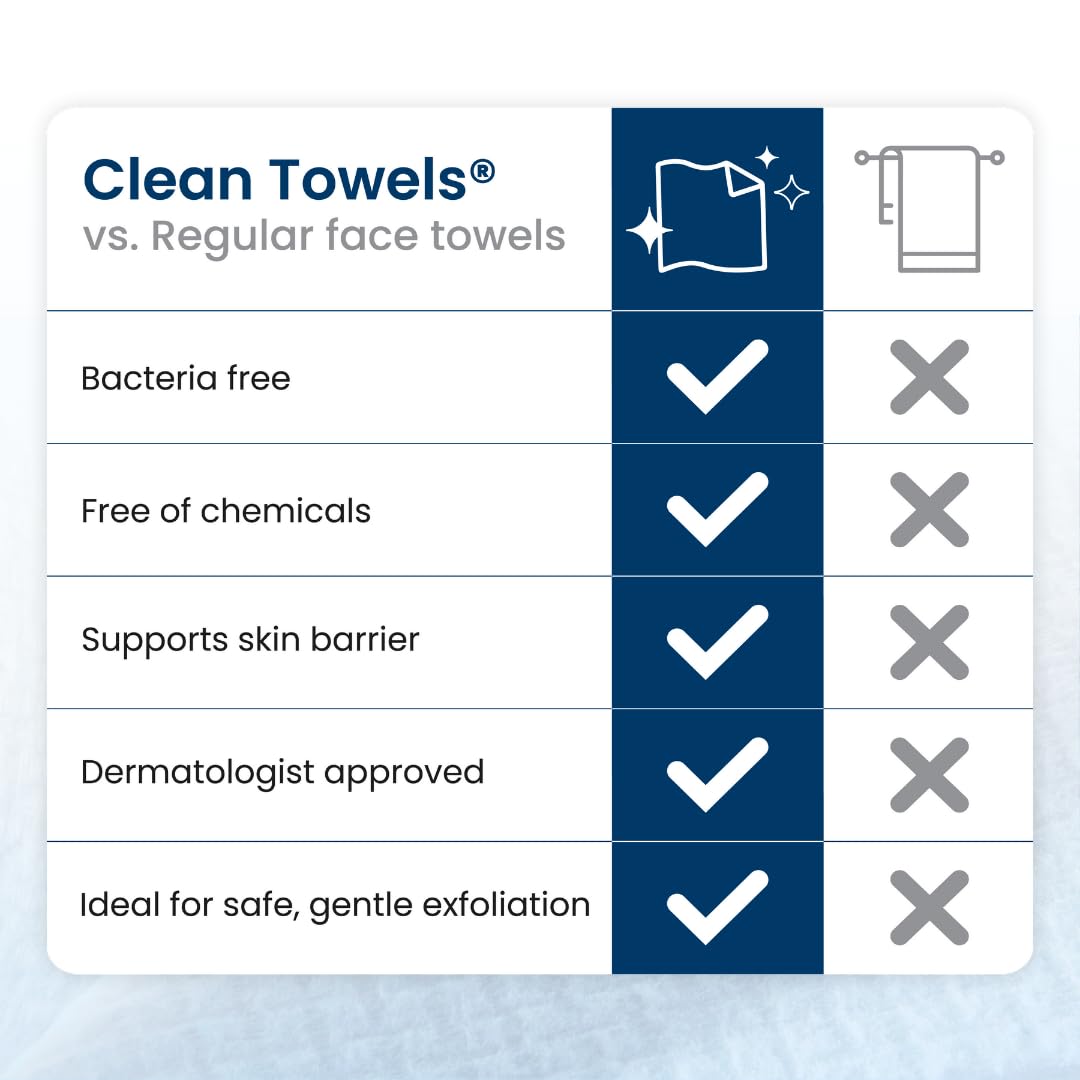 CLEAN SKIN CLUB Clean Towels XL aptas para piel sensible y uso diario.