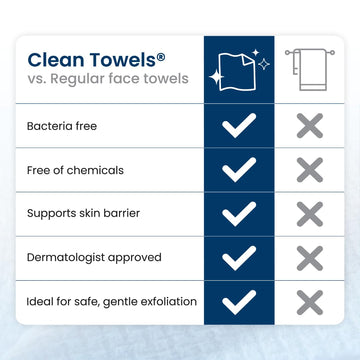 CLEAN SKIN CLUB Clean Towels XL aptas para piel sensible y uso diario.