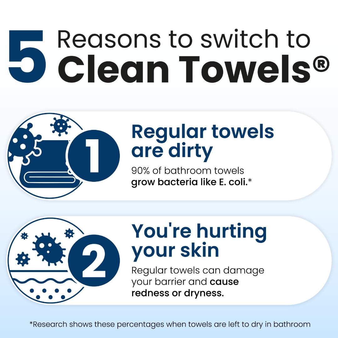 CLEAN SKIN CLUB Clean Towels XL secado diario con toalla limpia a mano.