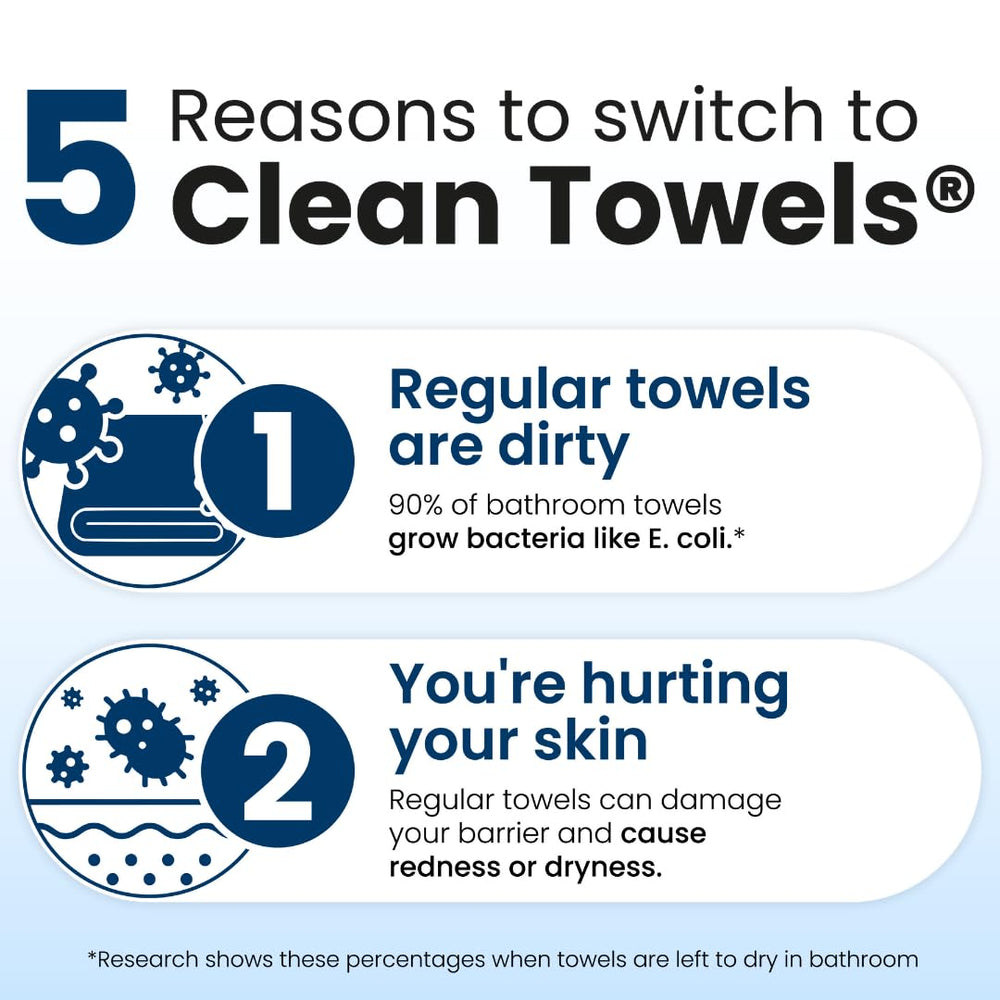 CLEAN SKIN CLUB Clean Towels XL secado diario con toalla limpia a mano.
