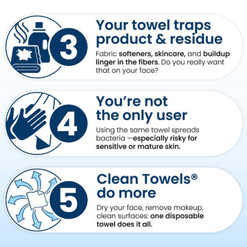 CLEAN SKIN CLUB Clean Towels XL ideal para uso en viaje y cuidado rápido.