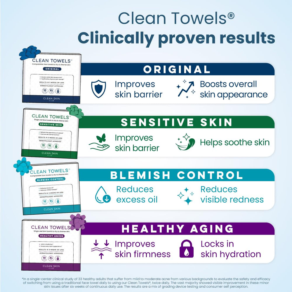 CLEAN SKIN CLUB: toalla de envejecimiento saludable para hidratación y firmeza.