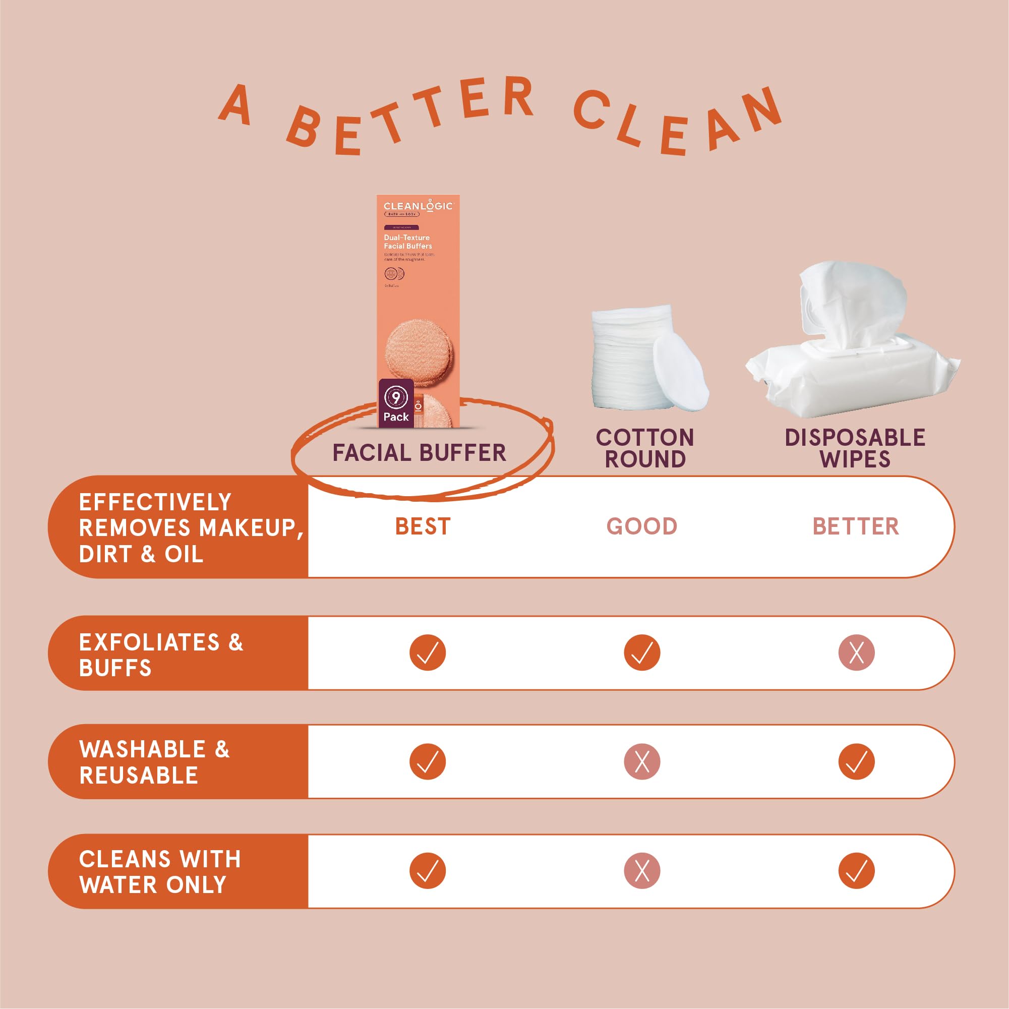 Producto CleanLogic reutilizable para cuidado diario de la piel