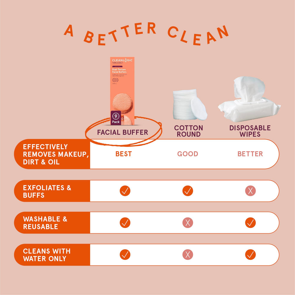 Producto CleanLogic reutilizable para cuidado diario de la piel