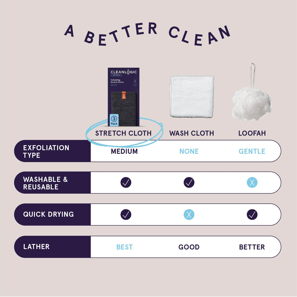 Cleanlogic paño exfoliante carbón detox ofrece spa ligero en casa.