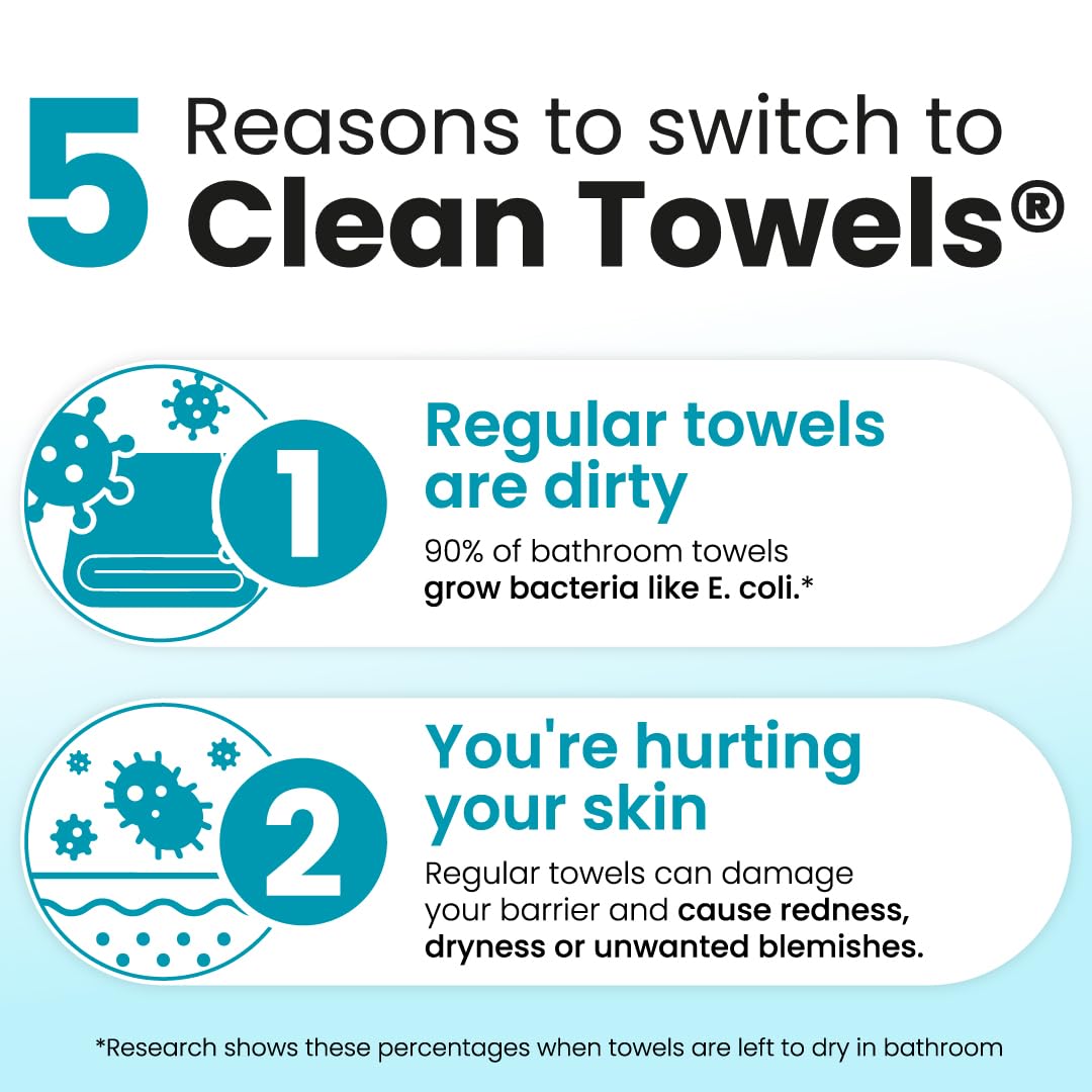 Toallas Clean Skin Club con fibra biobasada para cuidado sostenible.