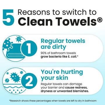 Toallas Clean Skin Club con fibra biobasada para cuidado sostenible.
