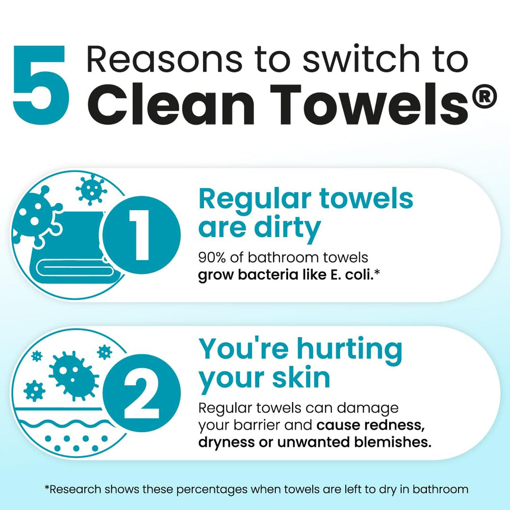 Toallas Clean Skin Club con fibra biobasada para cuidado sostenible.