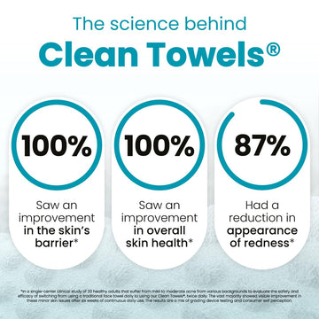 Toallas higiénicas Clean Skin Club sin fricción para desmaquillar.