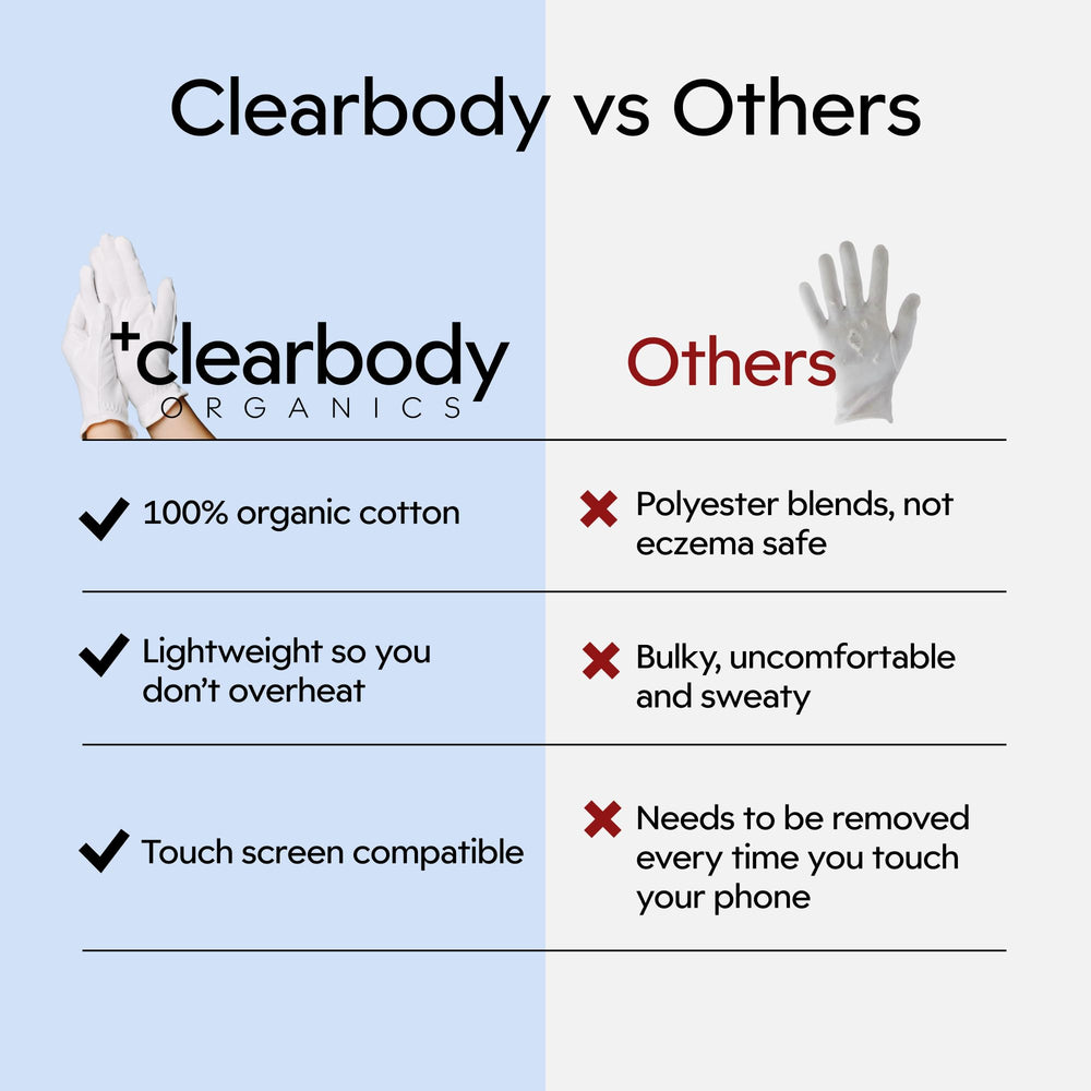 Puño elástico de guantes Clearbody para ajuste seguro
