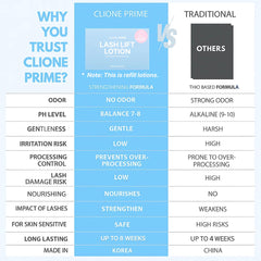 CLIONE PRIME aceite protector pestanas: sellado adicional para mayor durabilidad y hidratacion