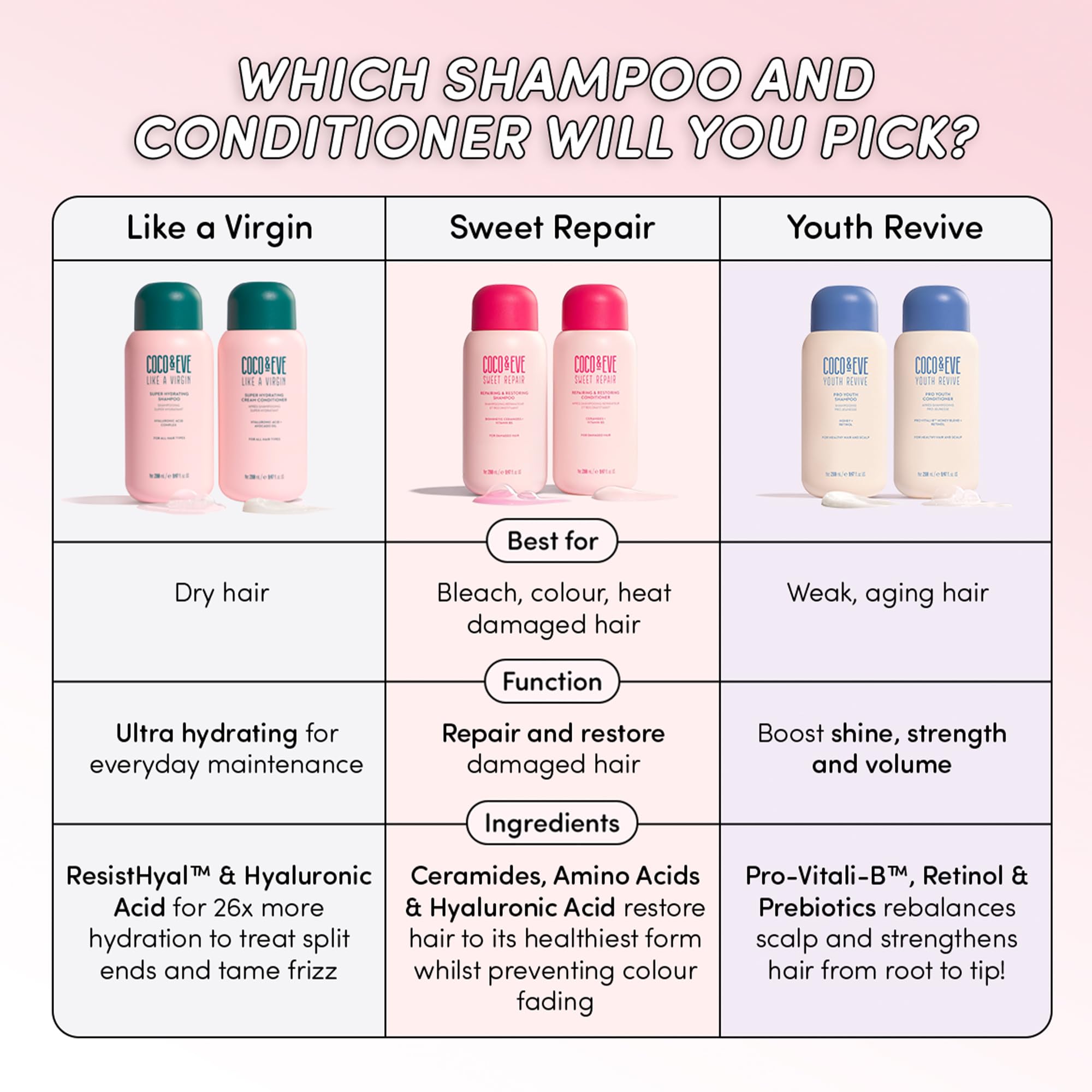 Rutina diaria con Coco & Eve Como Una Virgen para cabello suave