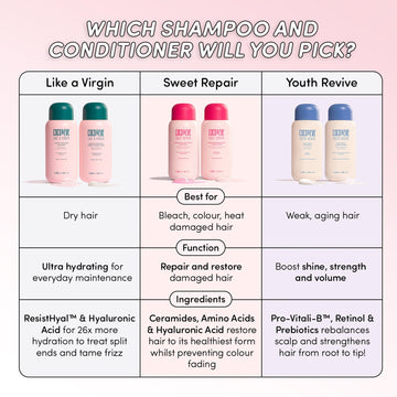 Rutina diaria con Coco & Eve Como Una Virgen para cabello suave