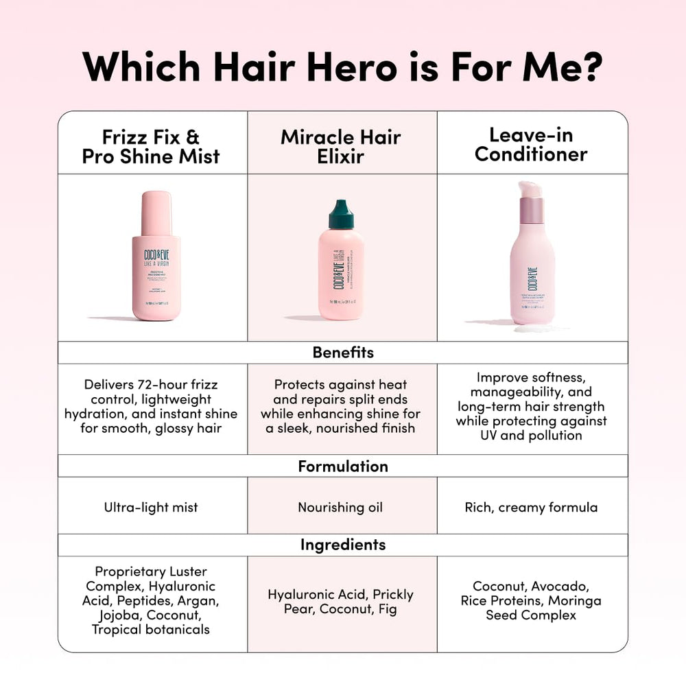 Coco & Eve Frizz Fix Pro Shine Mist: aceites de jojoba y coco para nutrición
