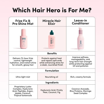Coco & Eve Miracle Hair Elixir textura ligera, no engrasa el cabello.