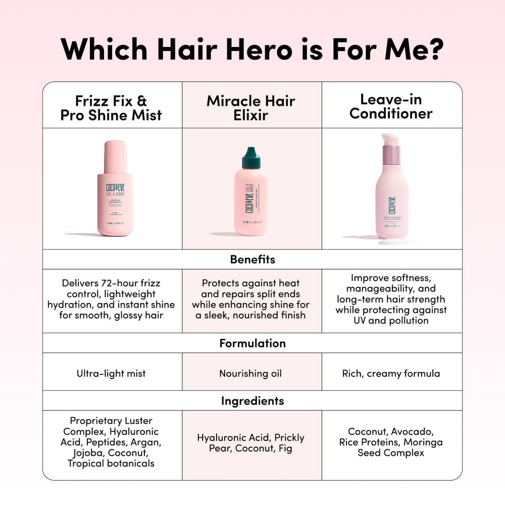 Coco & Eve Miracle Hair Elixir textura ligera, no engrasa el cabello.