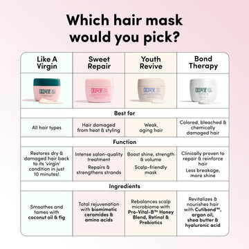 Fórmula sin sulfatos ni siliconas de Coco & Eve para cabello suave