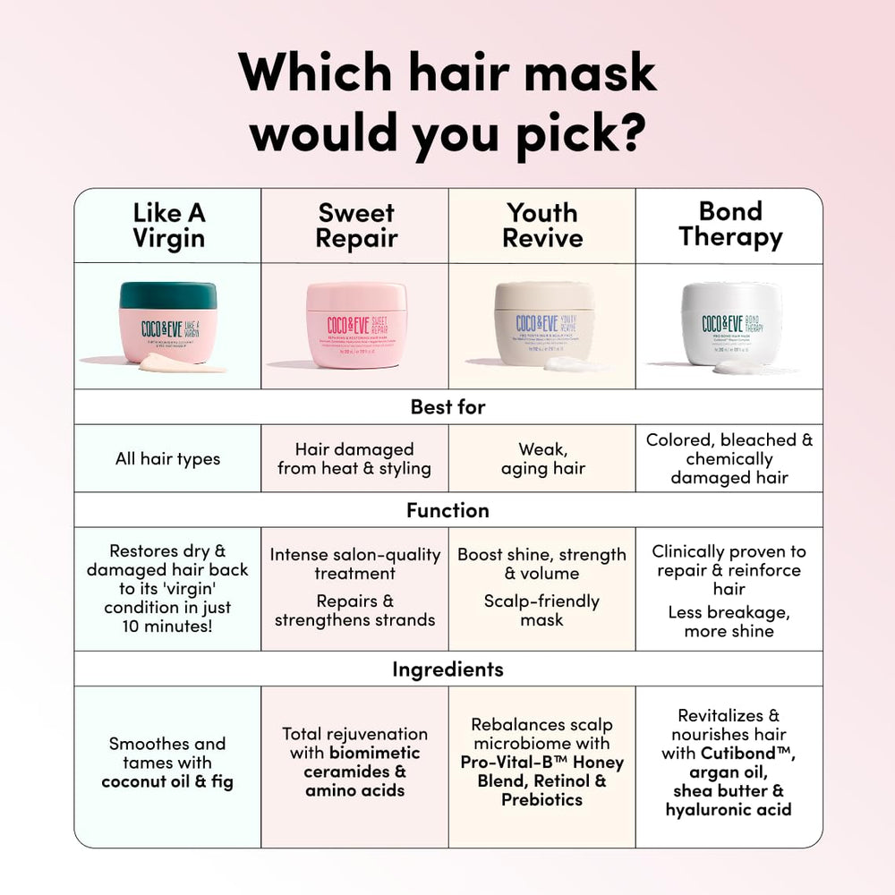 Fórmula sin sulfatos ni siliconas de Coco & Eve para cabello suave